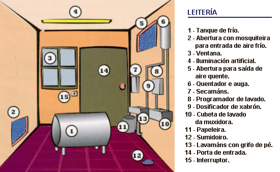 Esquema da leiter�a